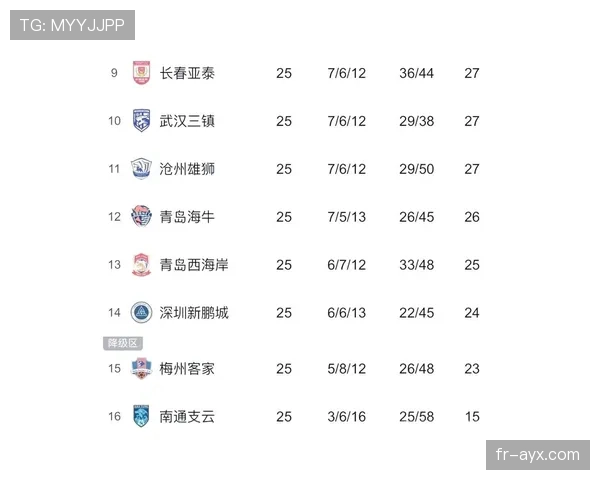 中超积分榜更新:争冠白热化,保级形势胶着 中超积分榜更新:争冠白热化,保级形势胶着