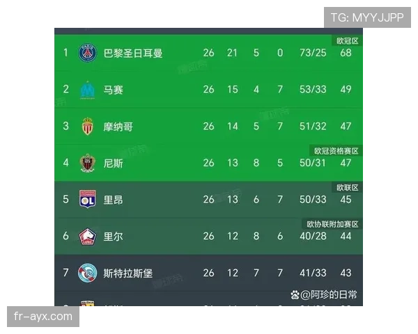 中游球队奋力追分，西甲积分榜竞争形势愈发清晰稳定