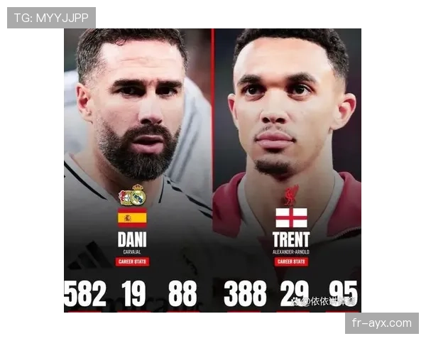 卡瓦哈尔与阿诺德在传球倾向下形成分散进攻结构 卡瓦哈尔与阿诺德在传球倾向下形成分散进攻结构