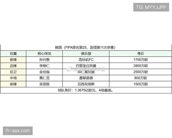 2026世界杯A组比赛结果会影响哪些豪门
